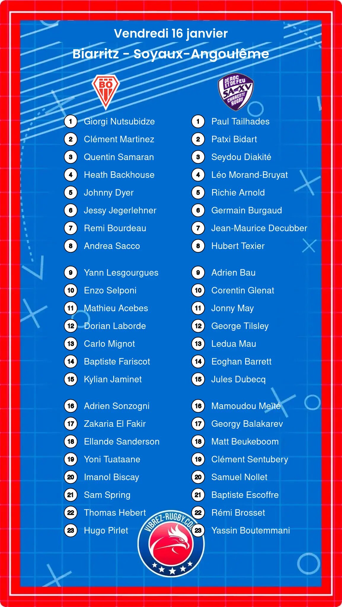 Biarritz – Soyaux-Angoulême: Les compositions