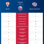 Biarritz-Soyaux-Angoulême_20260115_073023_8518fc52