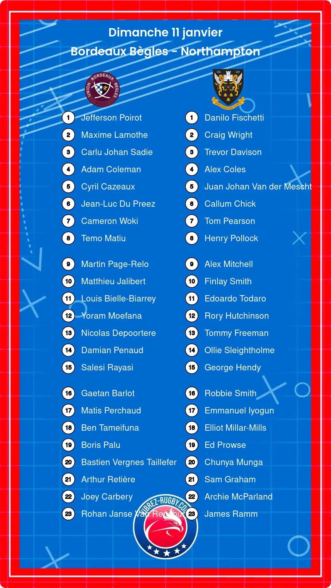 Bordeaux Bègles – Northampton: Les compositions