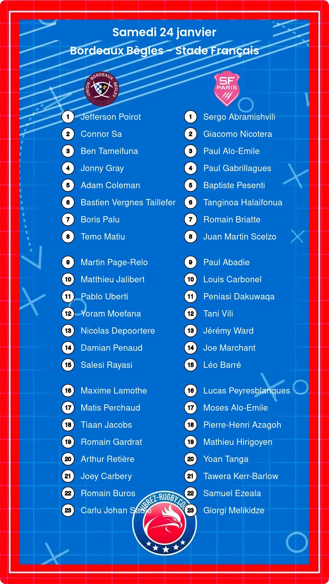 Bordeaux Bègles – Stade Français: Les compositions