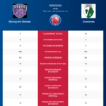 Bourg-en-Bresse-Suresnes_20260114_203050_3b0051ef