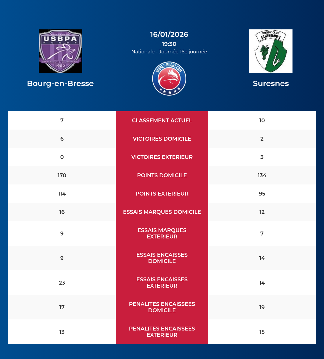 Bourg-en-Bresse – Suresnes: Analyse des statistiques et pronostics