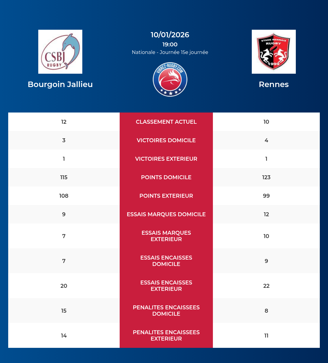 Bourgoin Jallieu – Rennes: Analyse des statistiques et pronostics