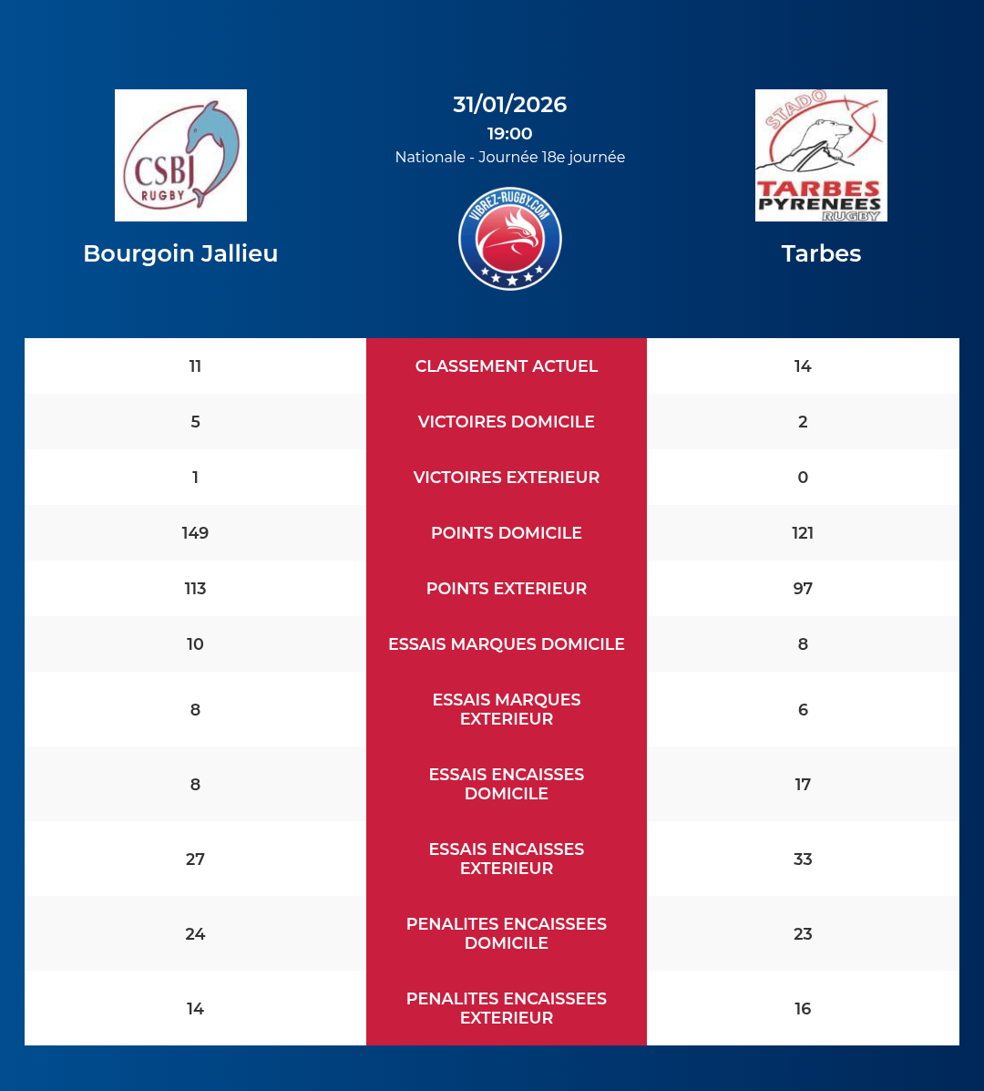 Bourgoin Jallieu – Tarbes: Analyse des statistiques et pronostics