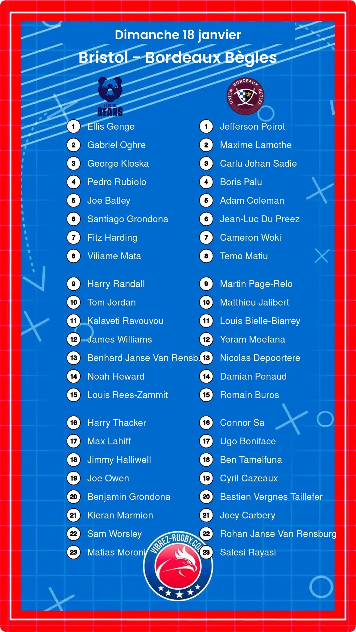 Bristol – Bordeaux Bègles: Les compositions