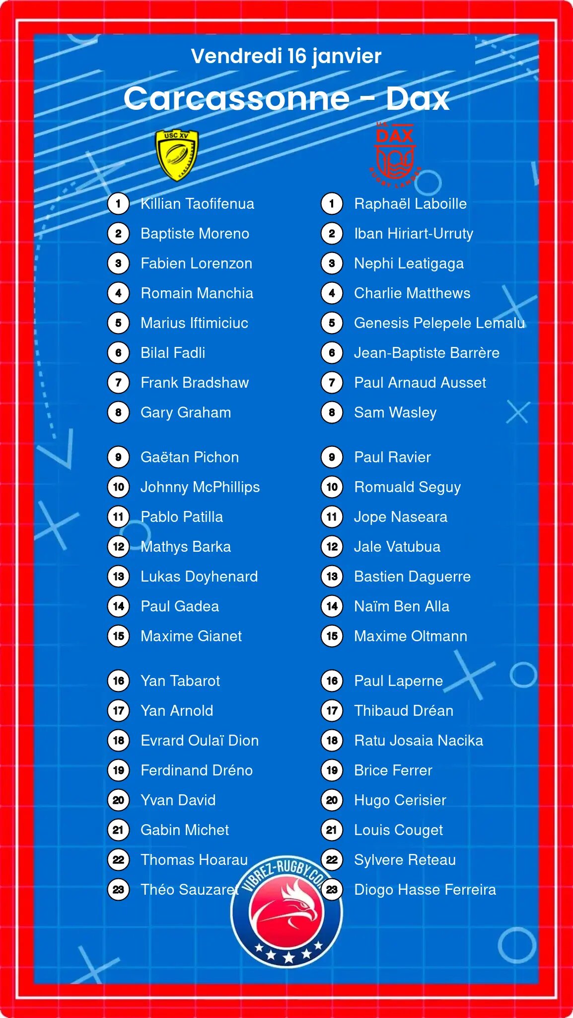 Carcassonne – Dax: Les compositions