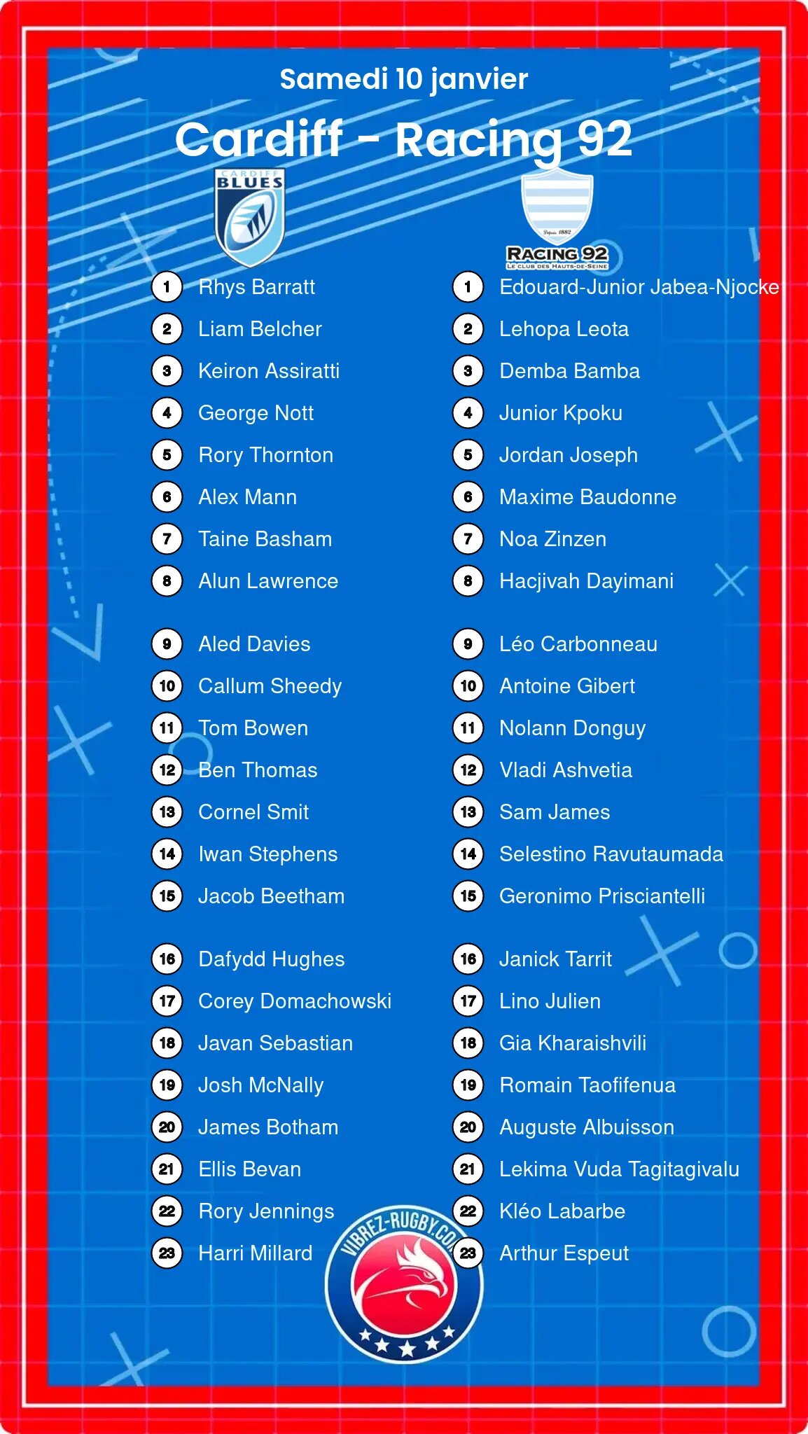 Cardiff – Racing 92: Les compositions