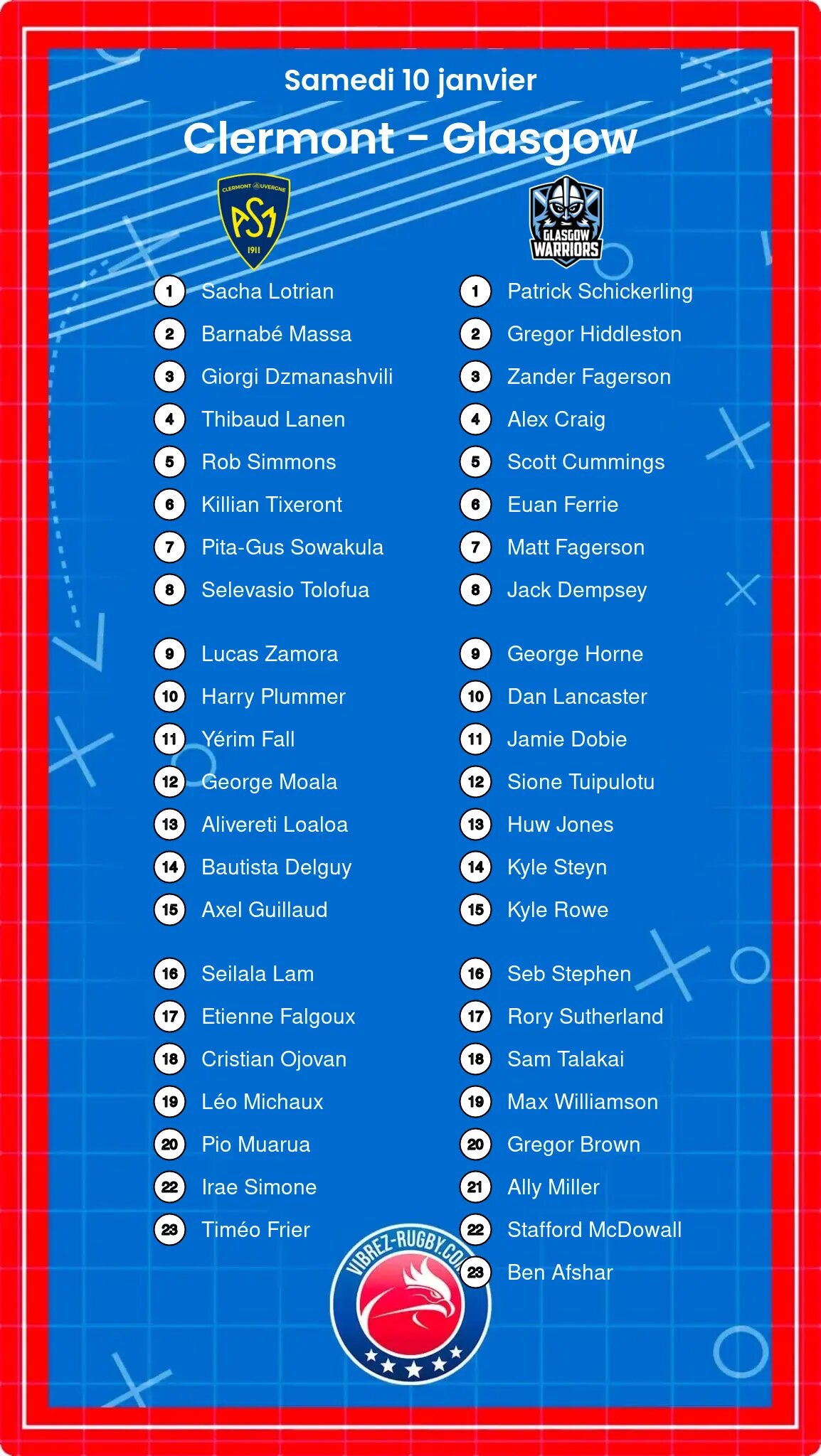 Clermont – Glasgow: Les compositions