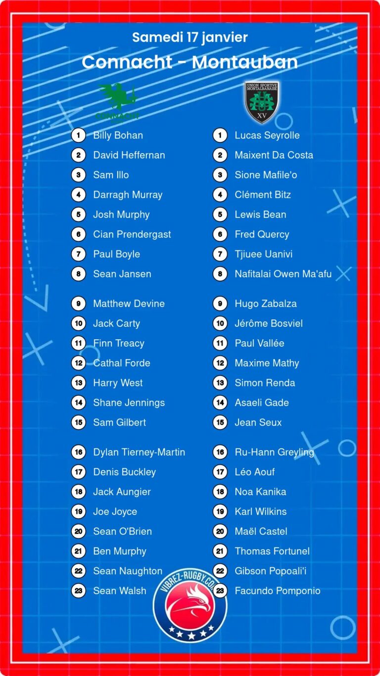 Connacht - Montauban composition
