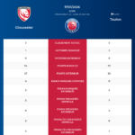 Gloucester-Toulon_20260116_155917_27e3eec9