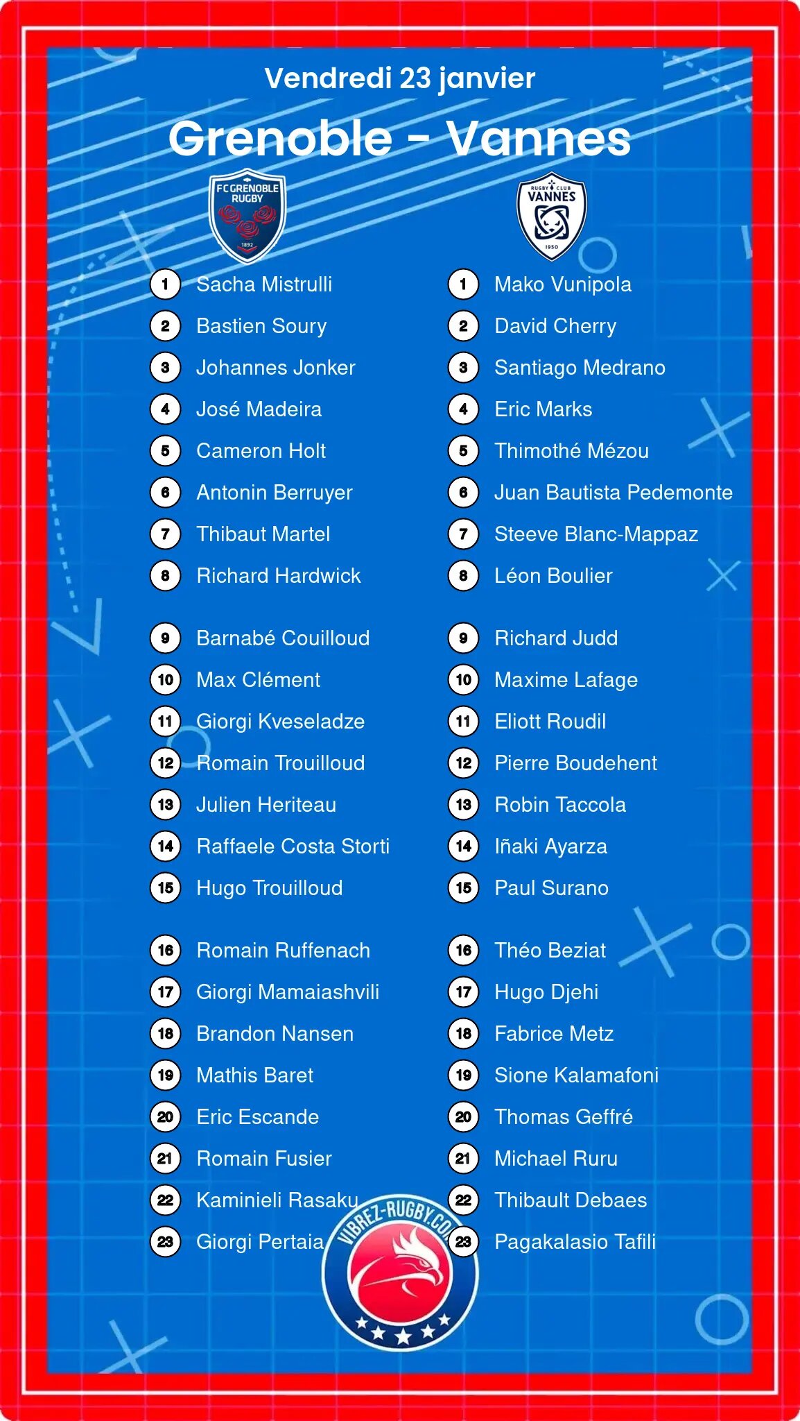 Grenoble – Vannes: Les compositions