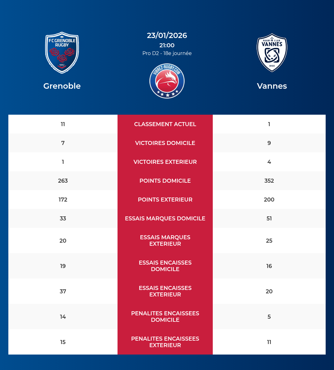 Grenoble – Vannes: Analyse des statistiques et pronostics
