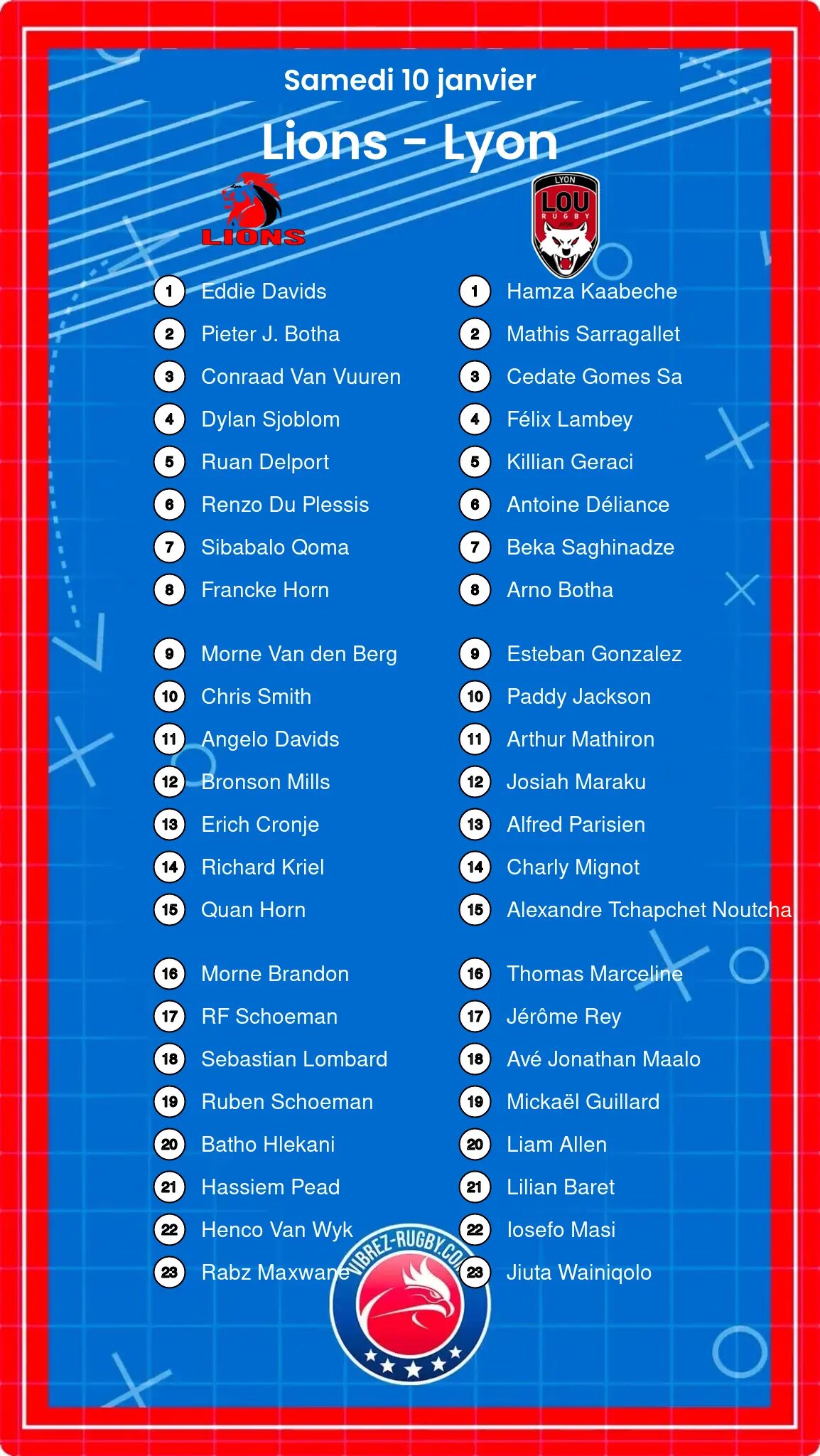 Lions – Lyon: Les compositions