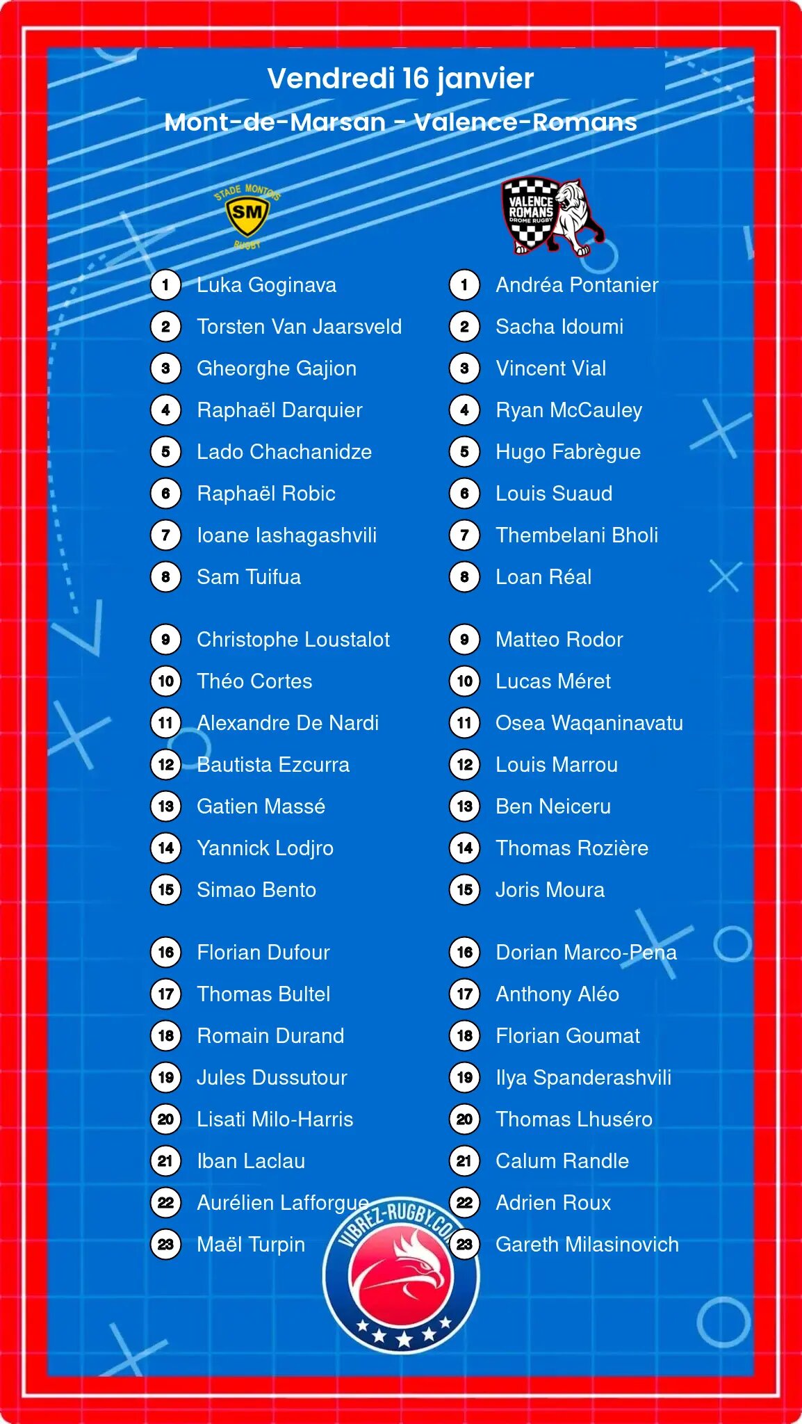 Mont-de-Marsan – Valence-Romans: Les compositions