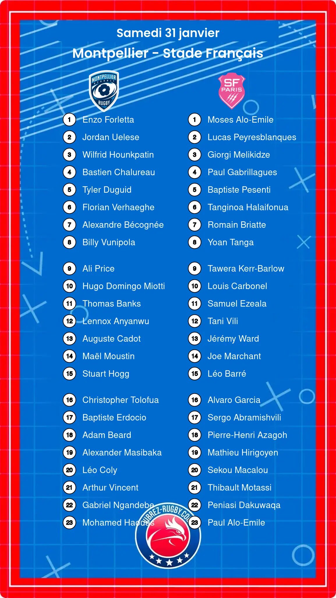 Montpellier – Stade Français: Les compositions