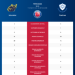 Munster-Castres_20260116_155747_db3311ae