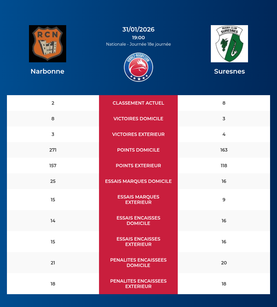 Narbonne – Suresnes: Analyse des statistiques et pronostics