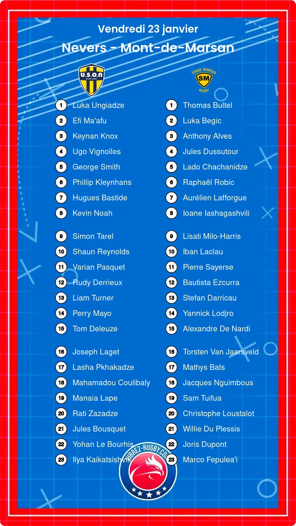 Nevers – Mont-de-Marsan: Les compositions