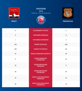 Niort – Narbonne: Analyse des statistiques et pronostics