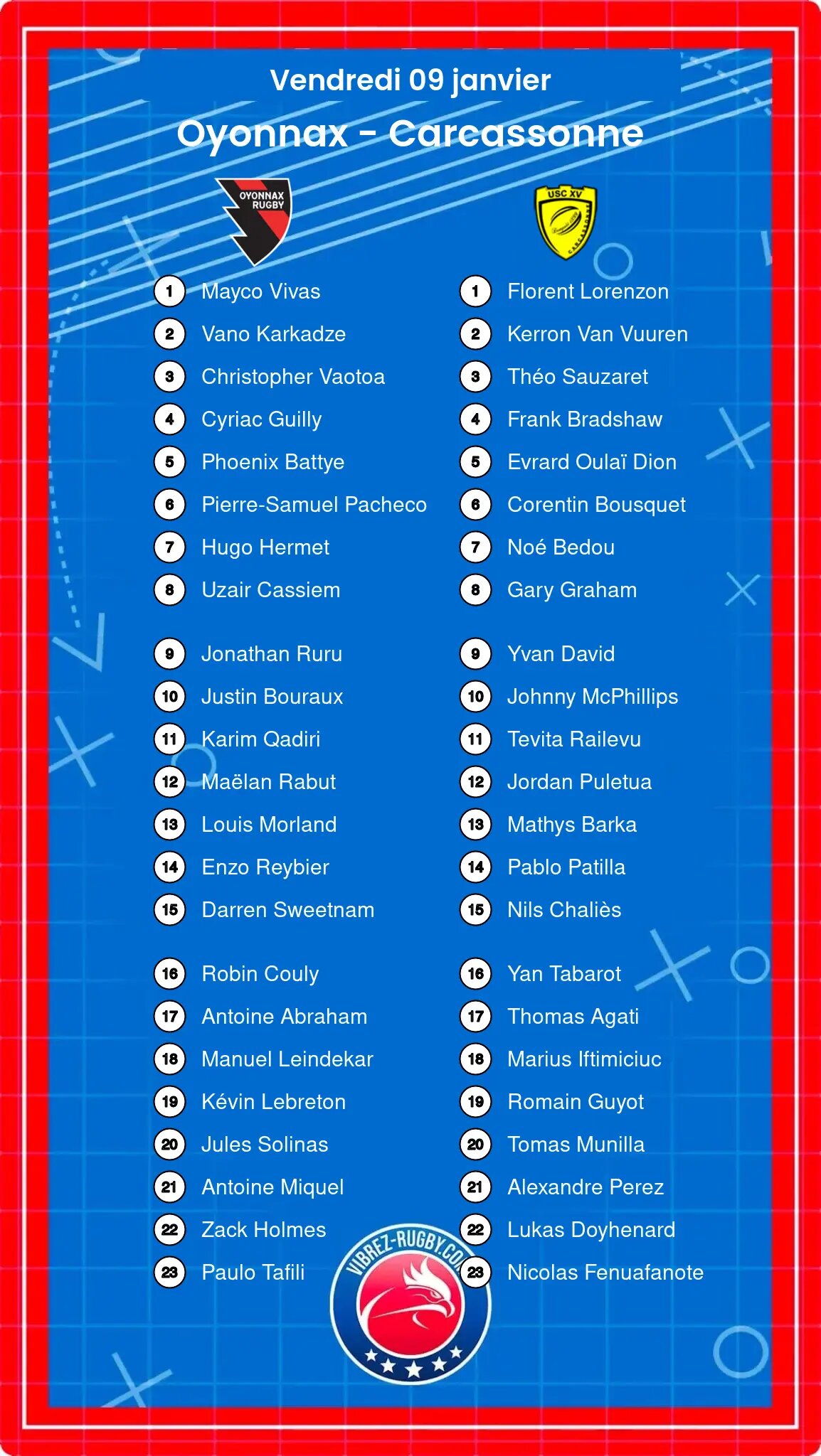 Oyonnax – Carcassonne: Les compositions