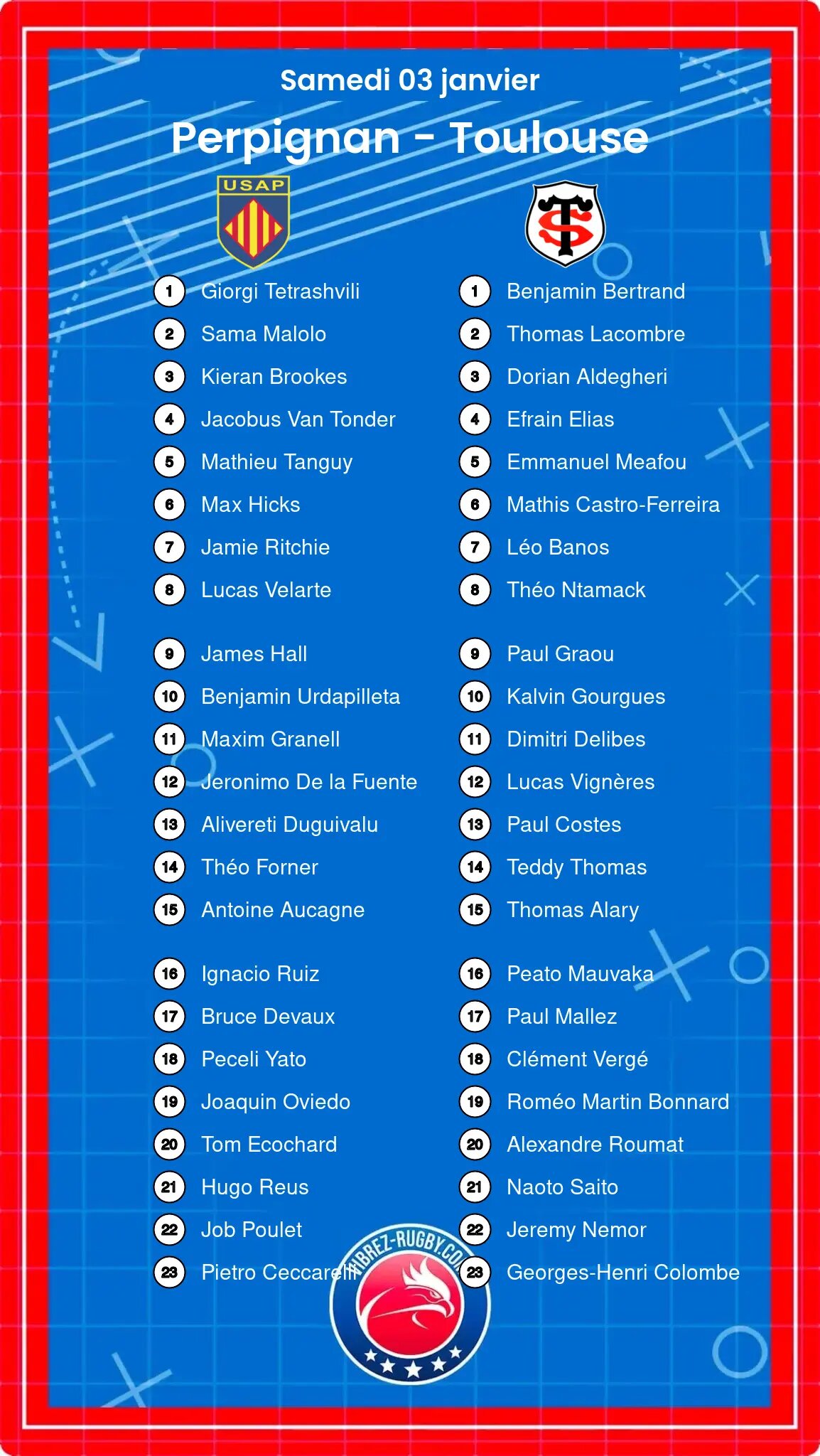 Perpignan – Toulouse: Les compositions