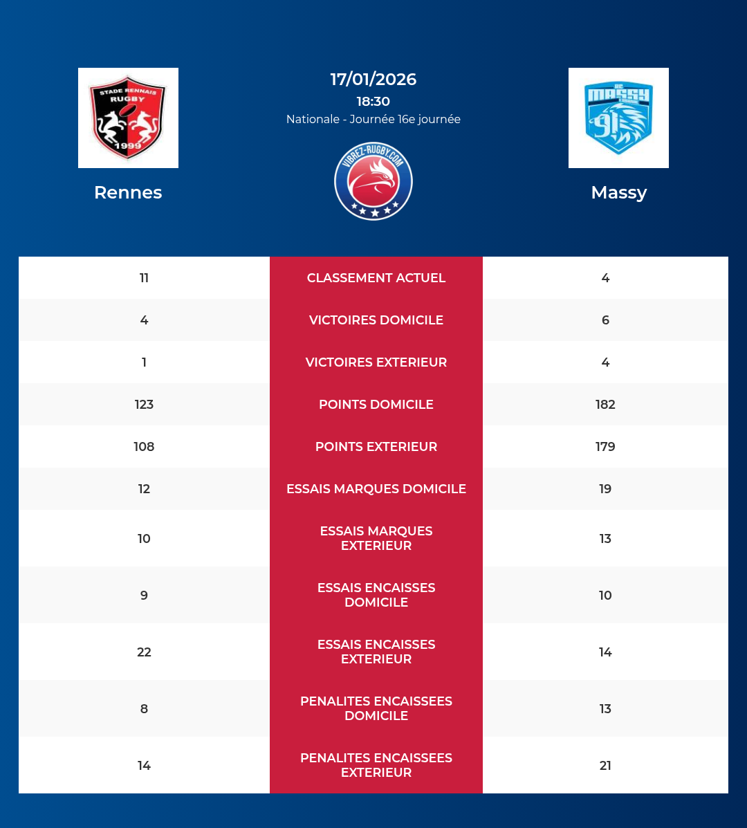 Rennes – Massy: Analyse des statistiques et pronostics