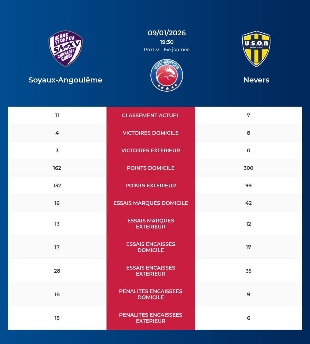 Soyaux-Angoulême – Nevers: Analyse des statistiques et pronostics