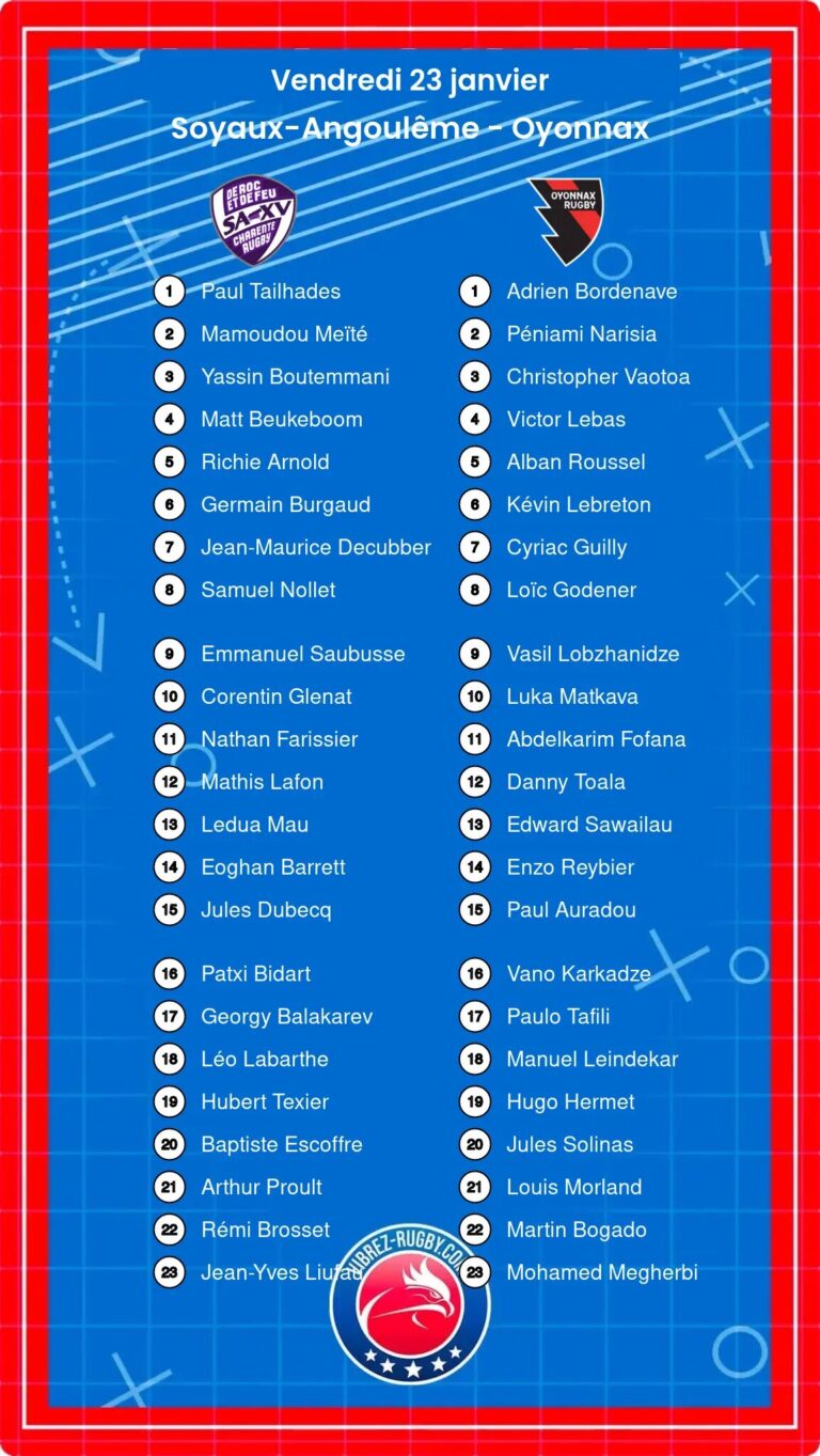 Soyaux-Angoulême - Oyonnax composition