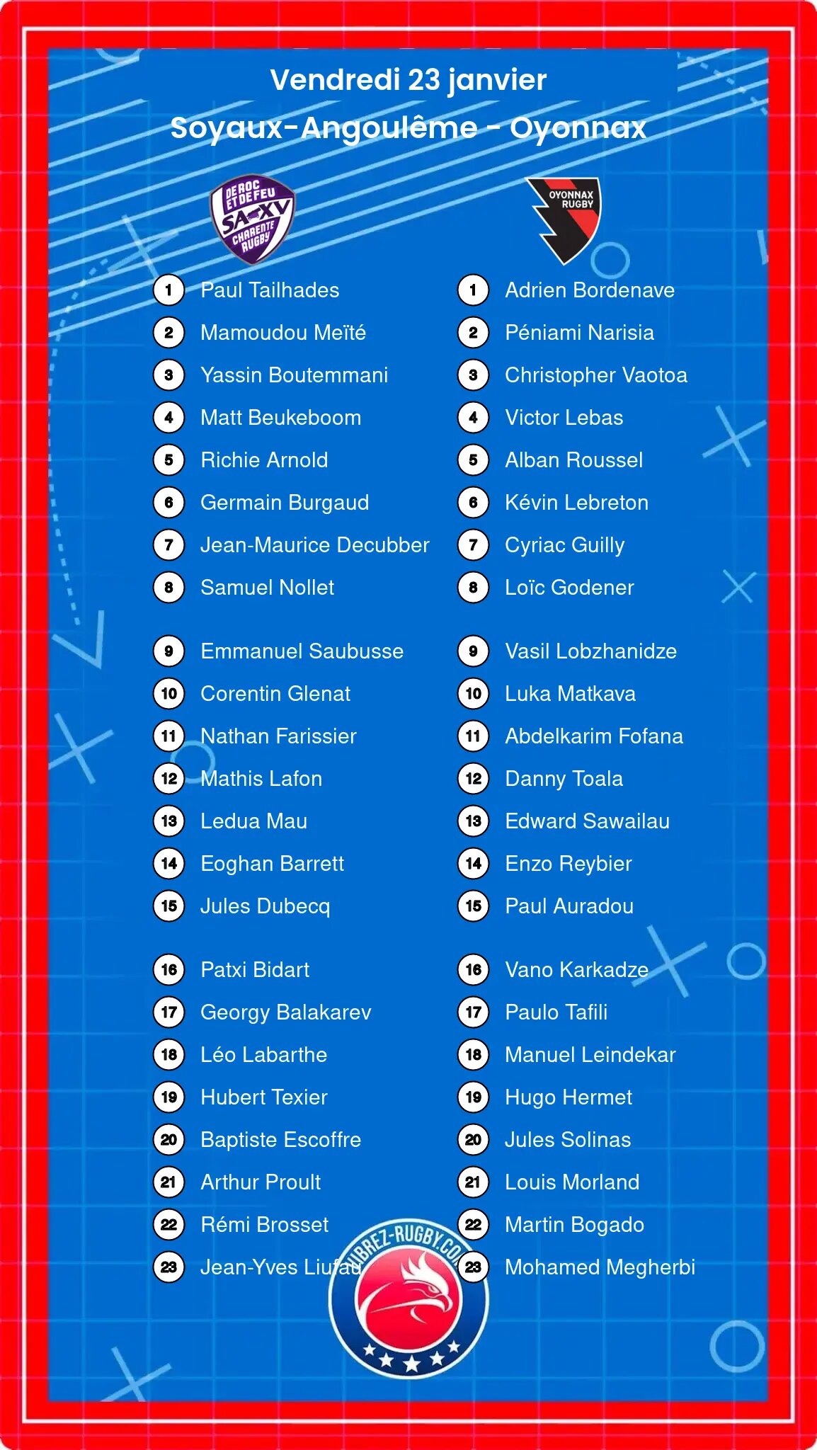 Soyaux-Angoulême – Oyonnax: Les compositions