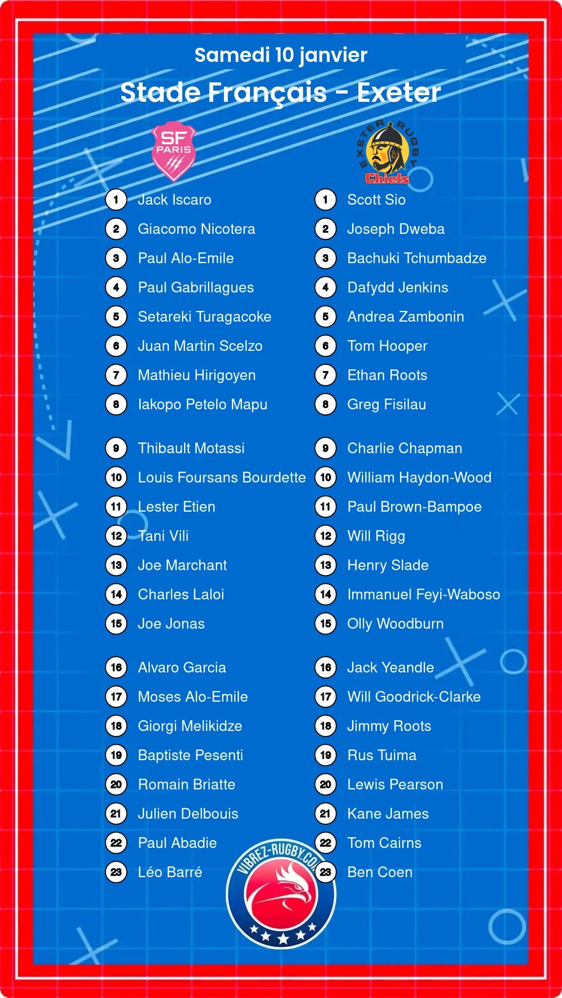 Stade Français – Exeter: Les compositions