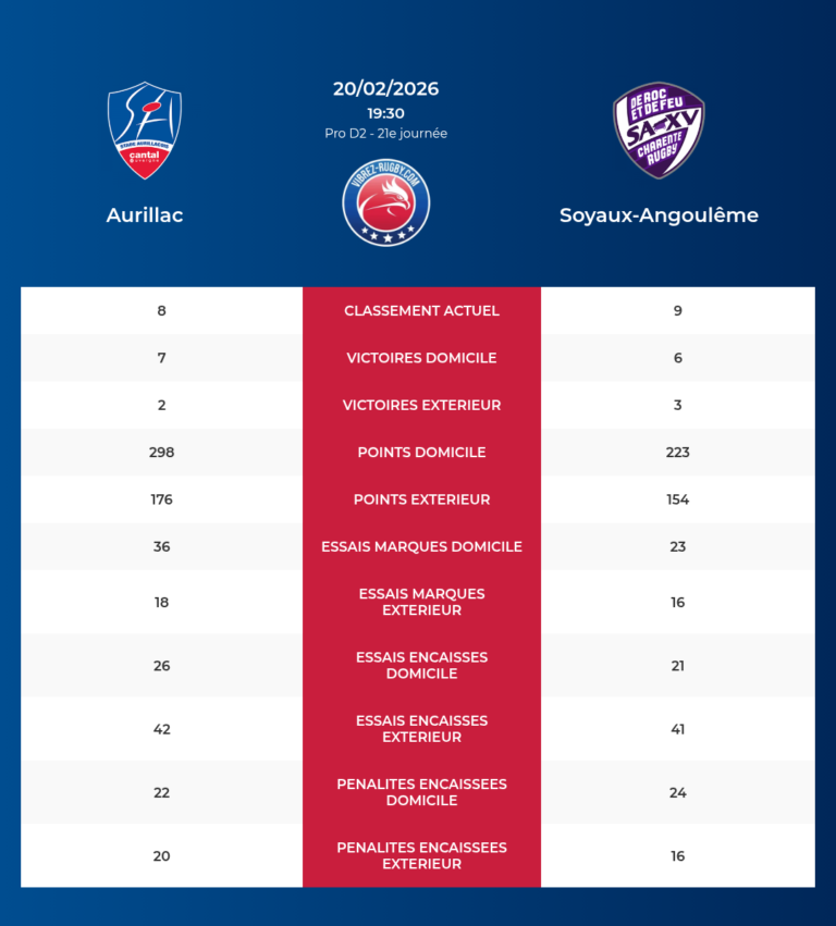 Aurillac-Soyaux-Angoulême_20260218_203225_362d2c87