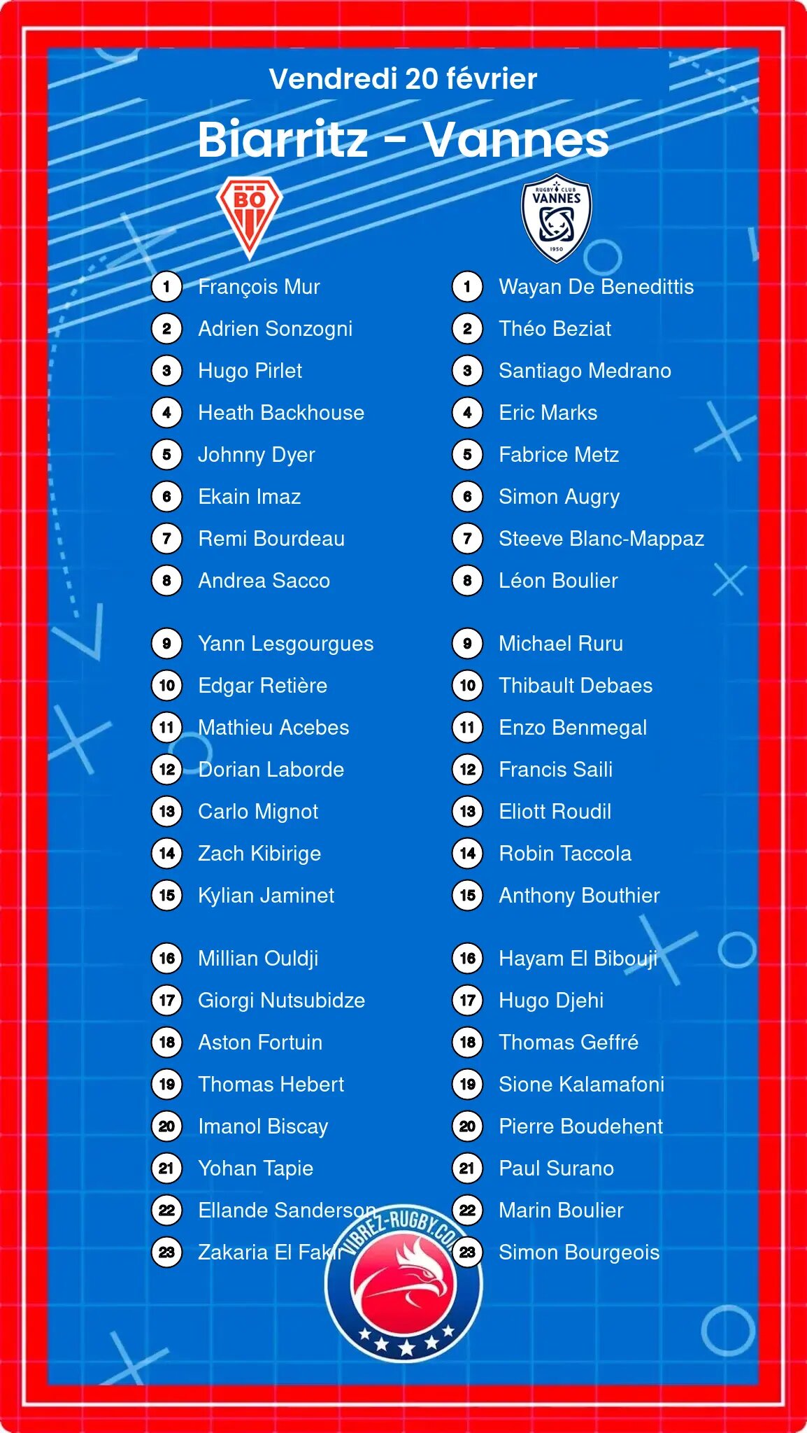 Biarritz – Vannes: Les compositions