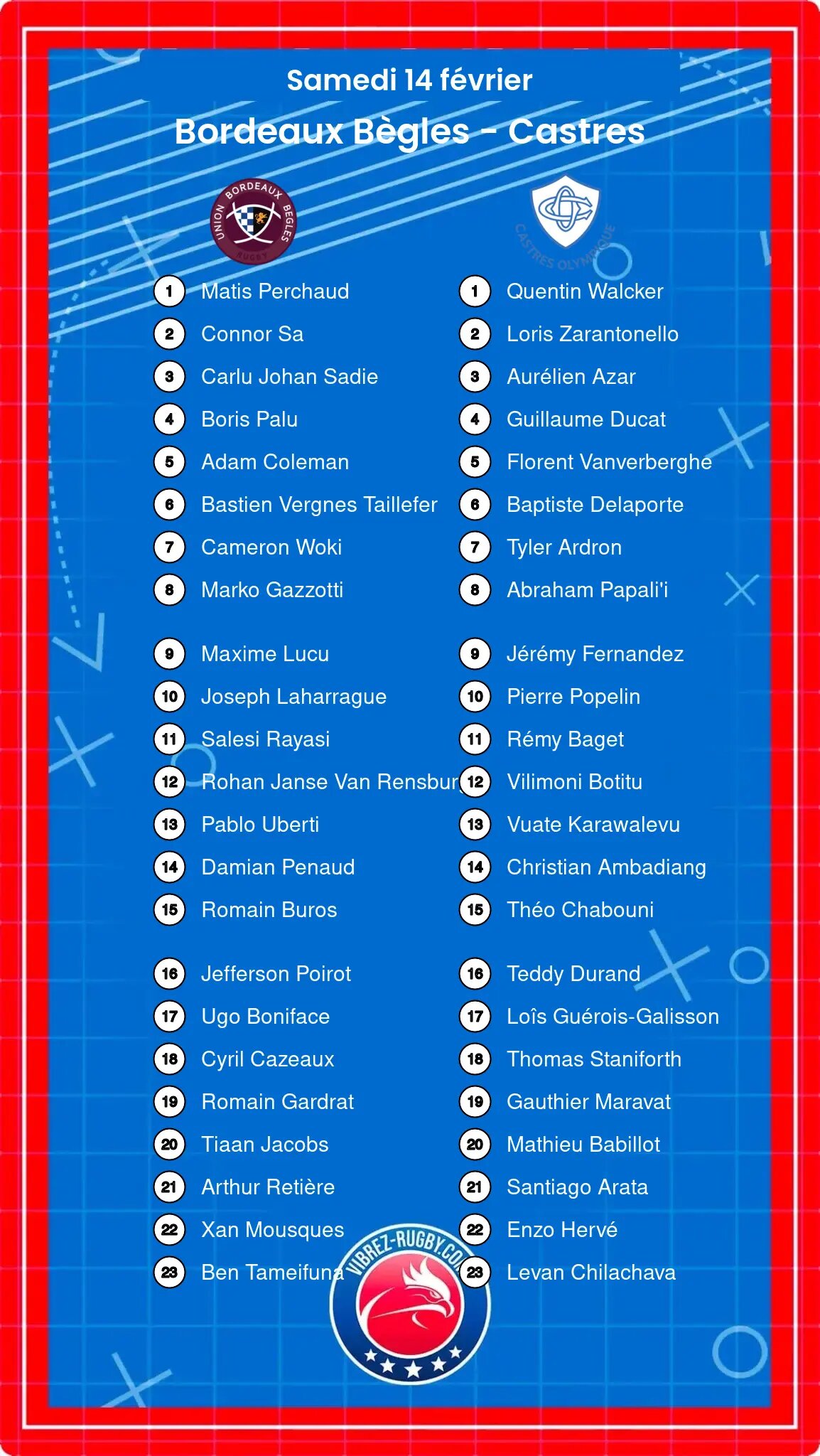 Bordeaux Bègles – Castres: Les compositions