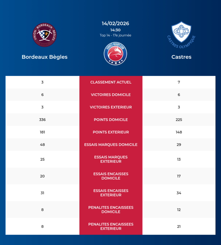 Bordeaux Begles-Castres_20260212_143219_d9acba90