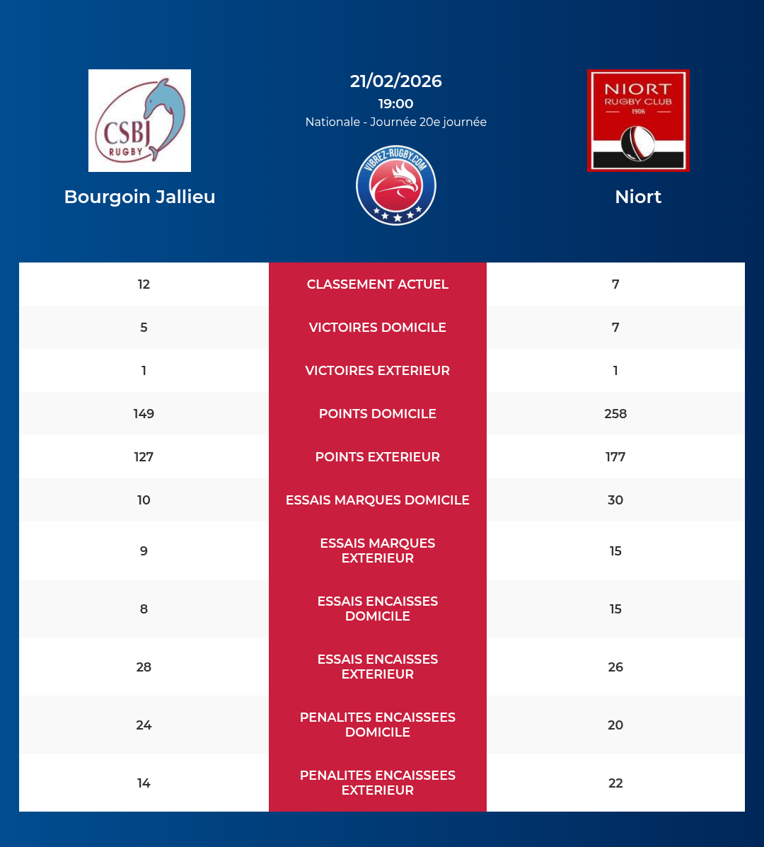 Bourgoin Jallieu – Niort: Analyse des statistiques et pronostics