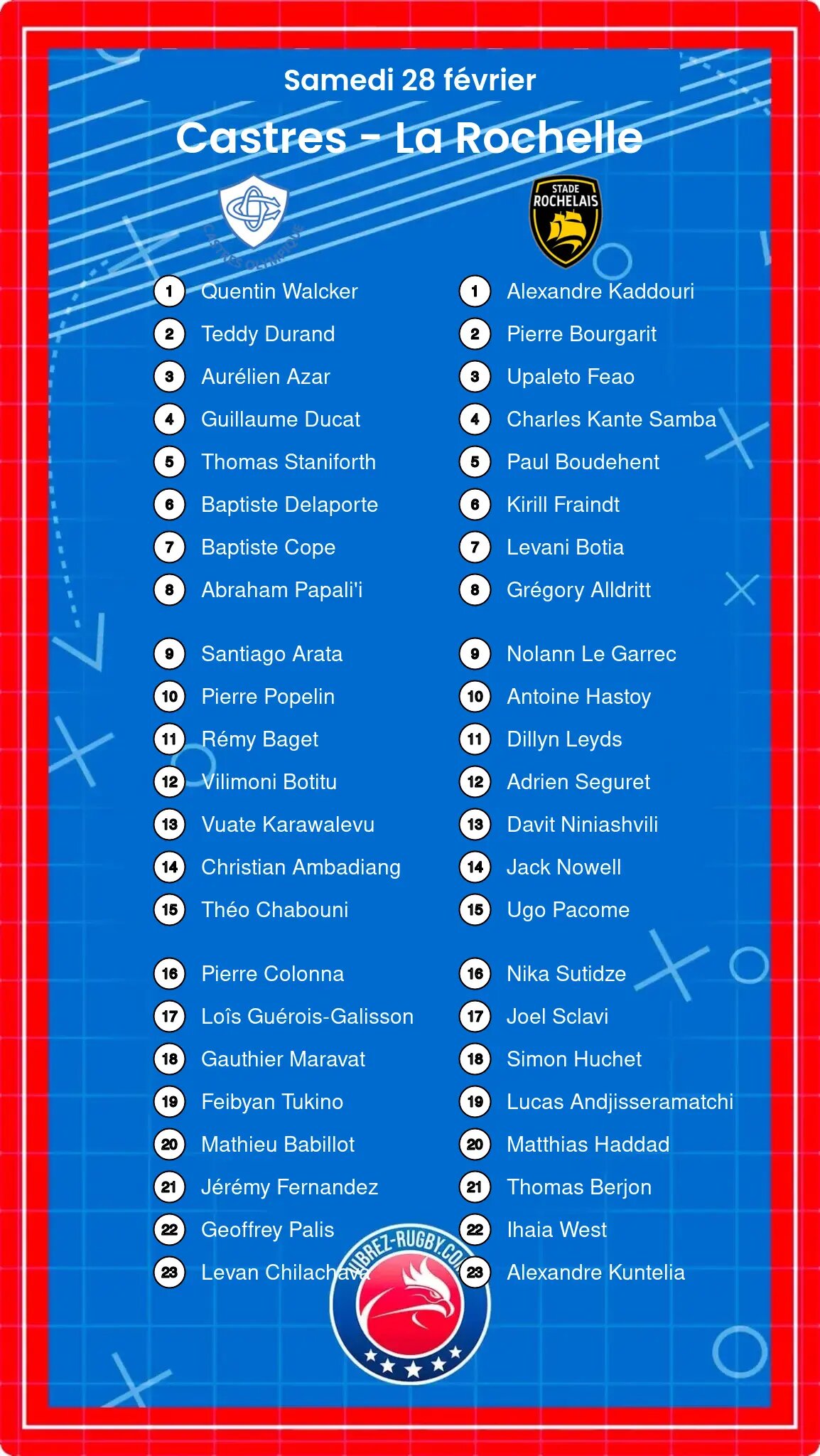 Castres – La Rochelle: Les compositions