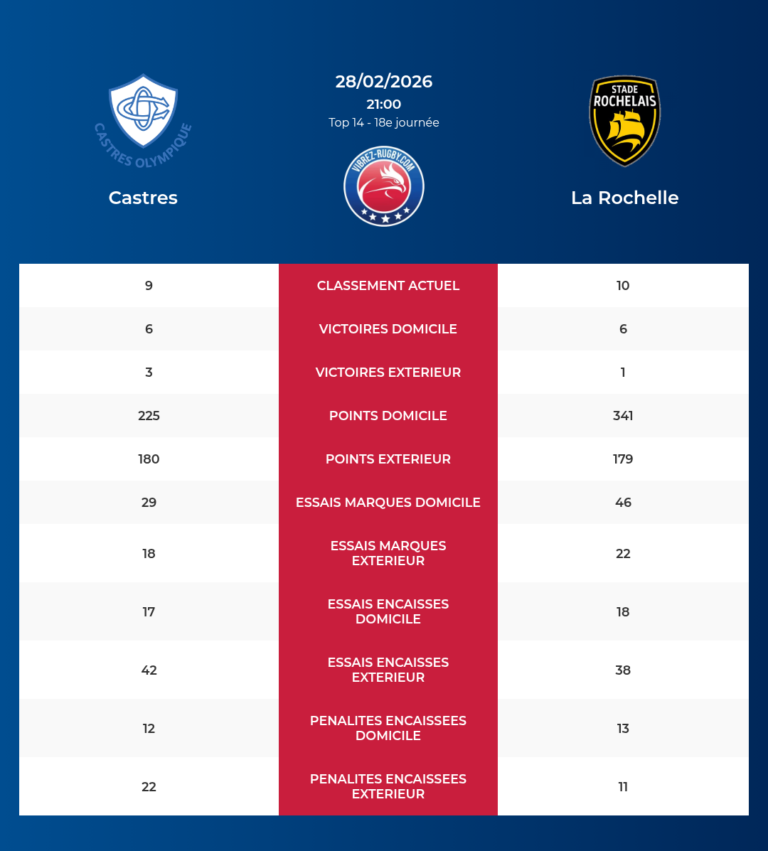 Castres-La Rochelle_20260227_070142_a3970d52