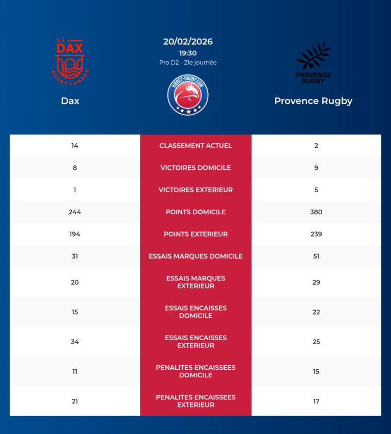 Dax-Provence Rugby_20260219_093305_88b9fb68