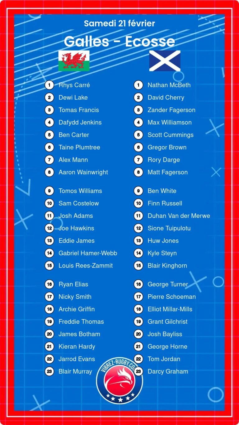 Galles - Ecosse composition