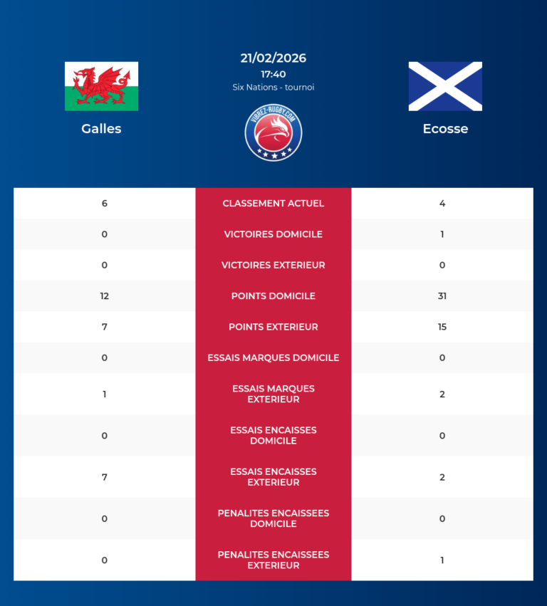 Galles-Ecosse_20260219_183403_07b0d751