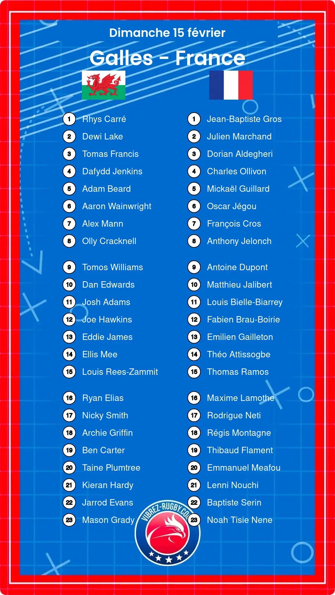 Galles – France: Les compositions