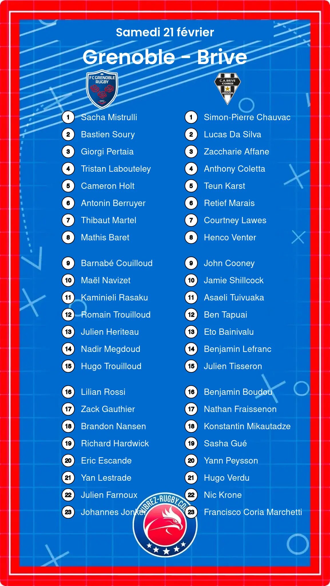 Grenoble – Brive: Les compositions