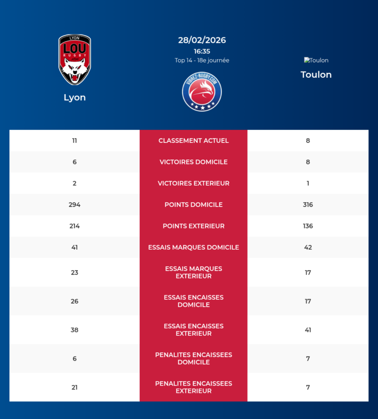 Lyon-Toulon_20260226_180215_0b7600f0