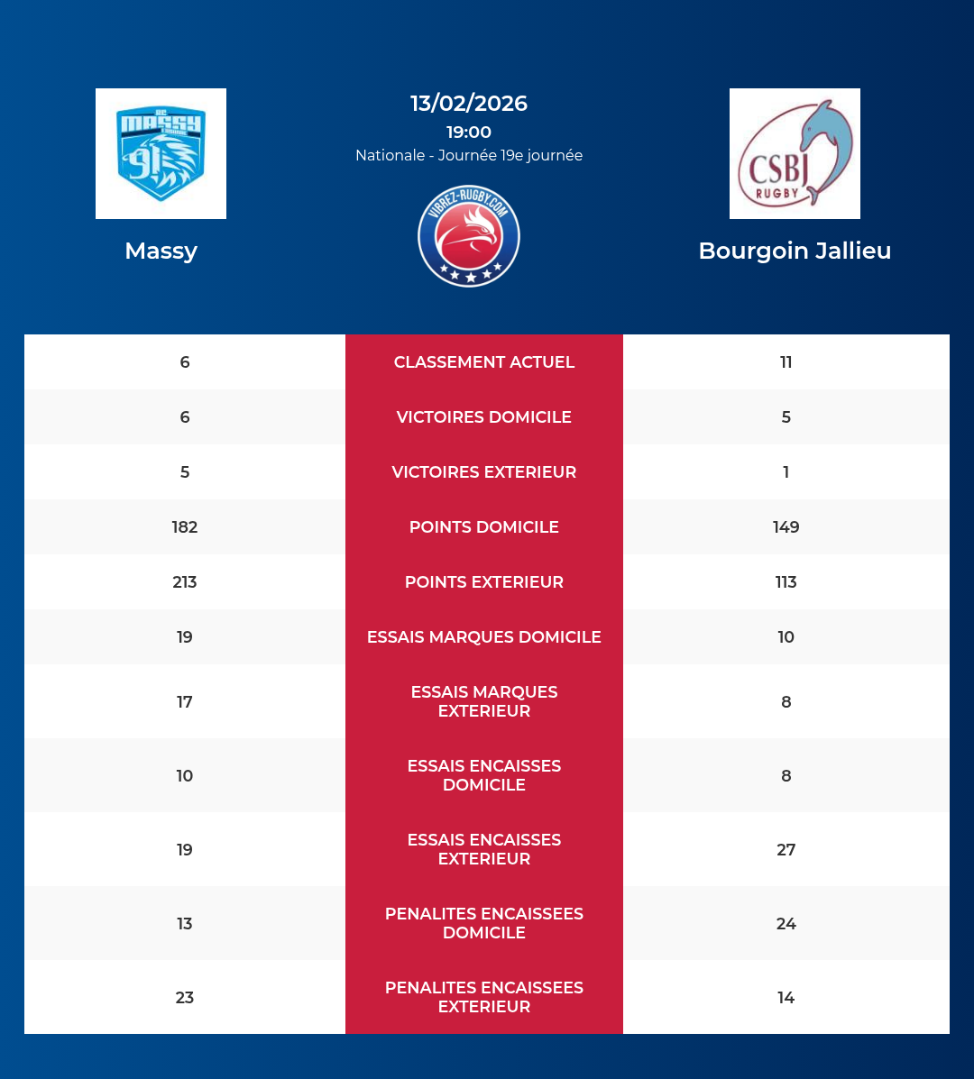Massy – Bourgoin Jallieu: Analyse des statistiques et pronostics