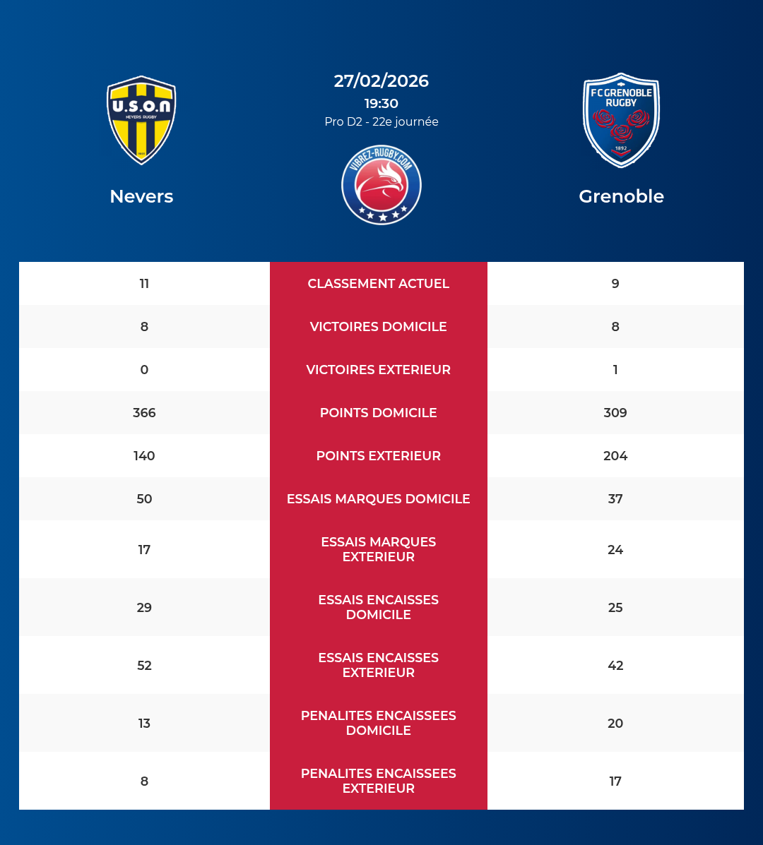 Nevers – Grenoble: Analyse des statistiques et pronostics
