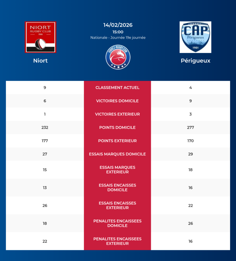 Niort-Perigueux_20260212_150217_864dfe34