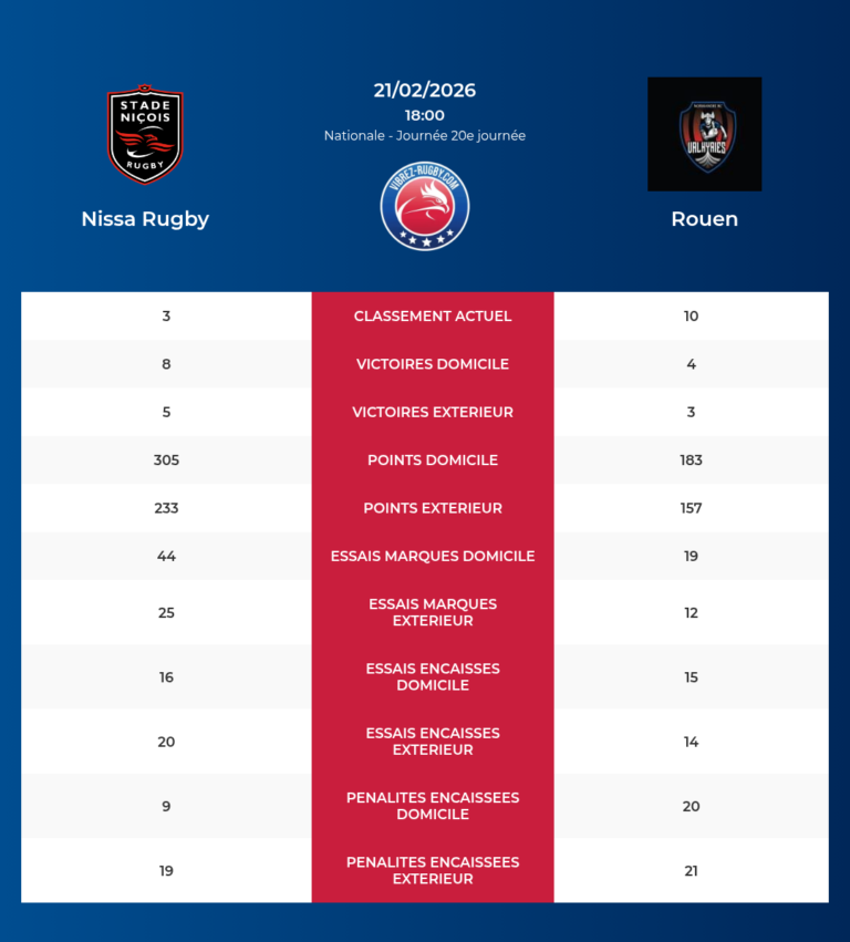 Nissa Rugby-Rouen_20260219_180251_d7fd1a5f