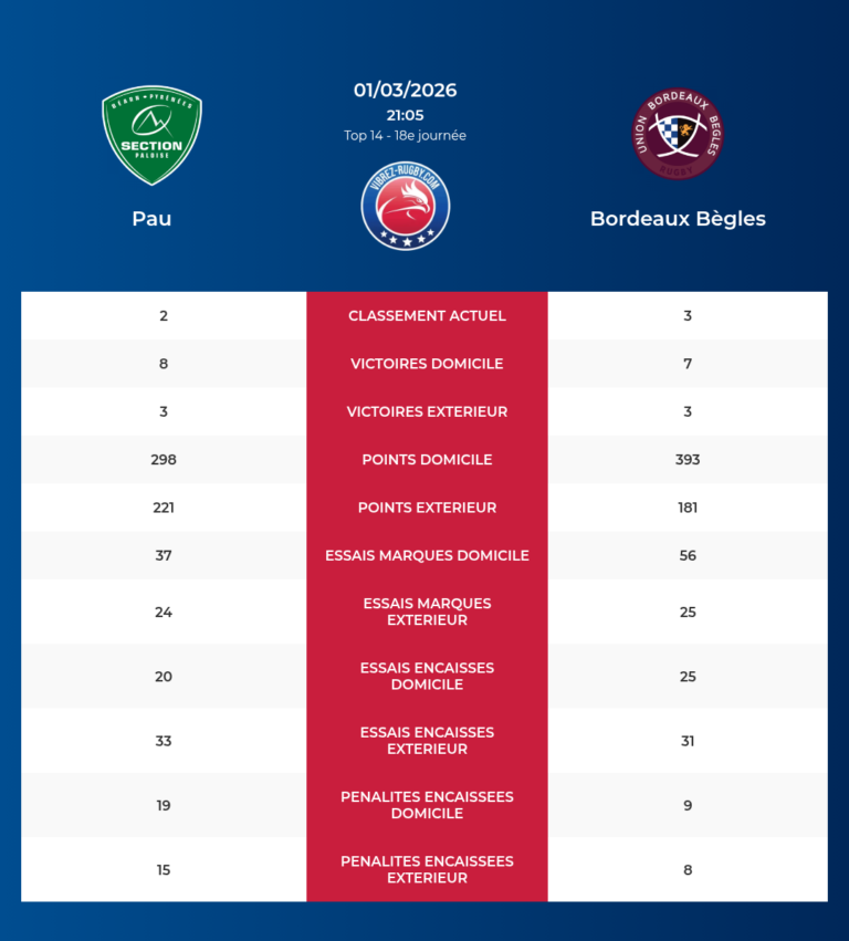 Pau-Bordeaux Begles_20260228_070128_a07f02ff