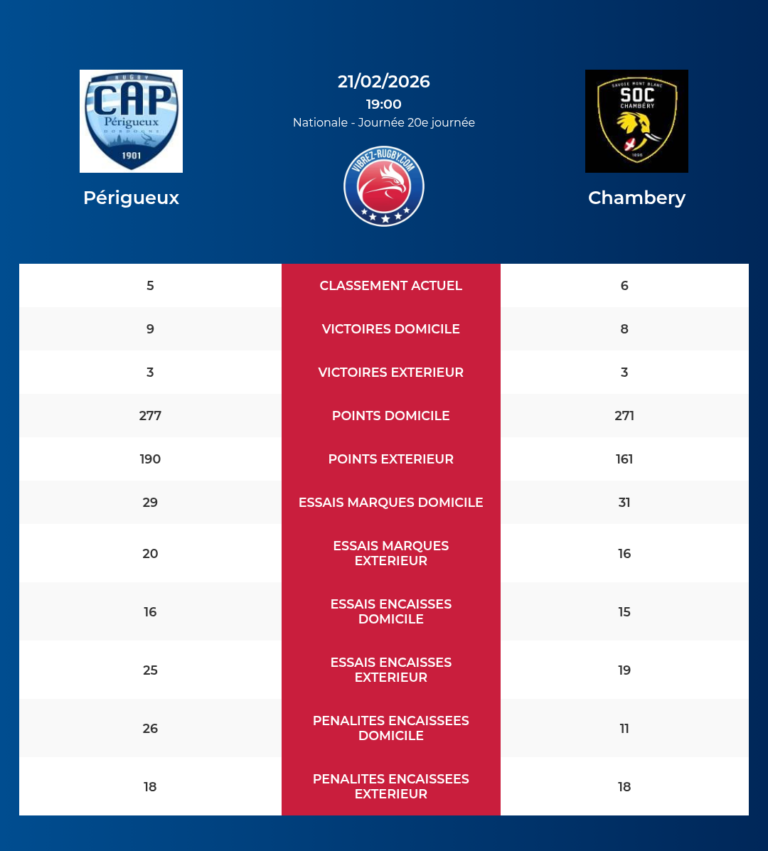 Perigueux-Chambery_20260219_190300_f127205c