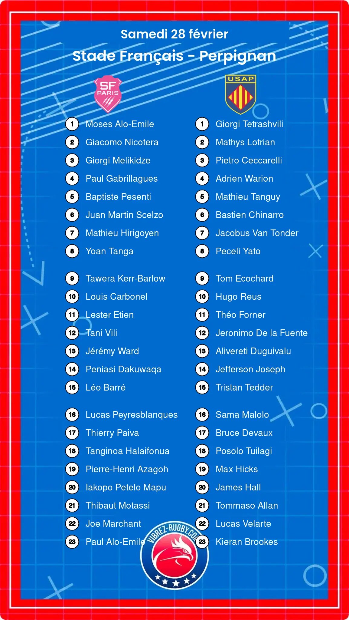 Stade Français – Perpignan: Les compositions